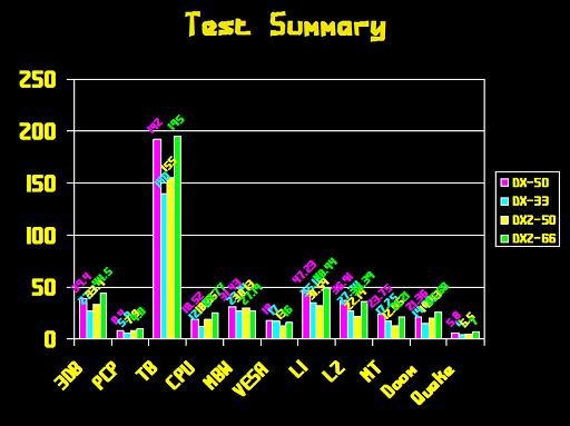 The DX-50 reigns supreme, at least until the DX2 comes along.